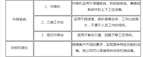 鹽城鑫鵬涂裝工程有限公司