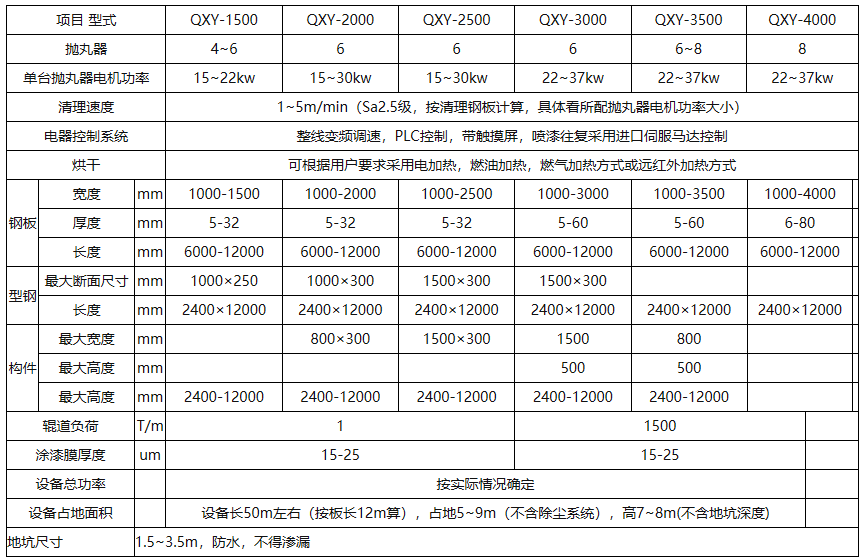 預(yù)處理設(shè)備